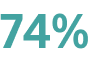 74%