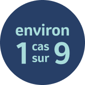 environ 1 cas sur 9