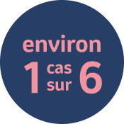 environ 1 cas sur 6