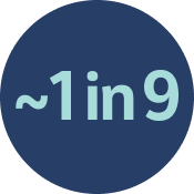 ~1 in 9