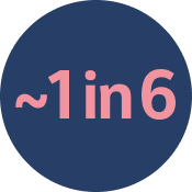~1 in 6