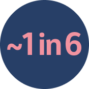 ~1 in 6